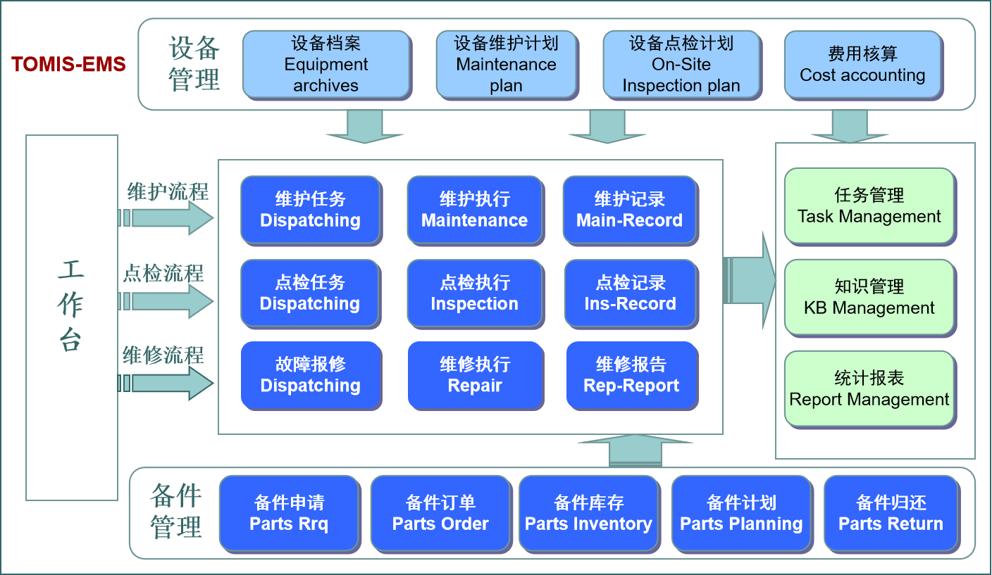 新道仑设备管理系统架构
