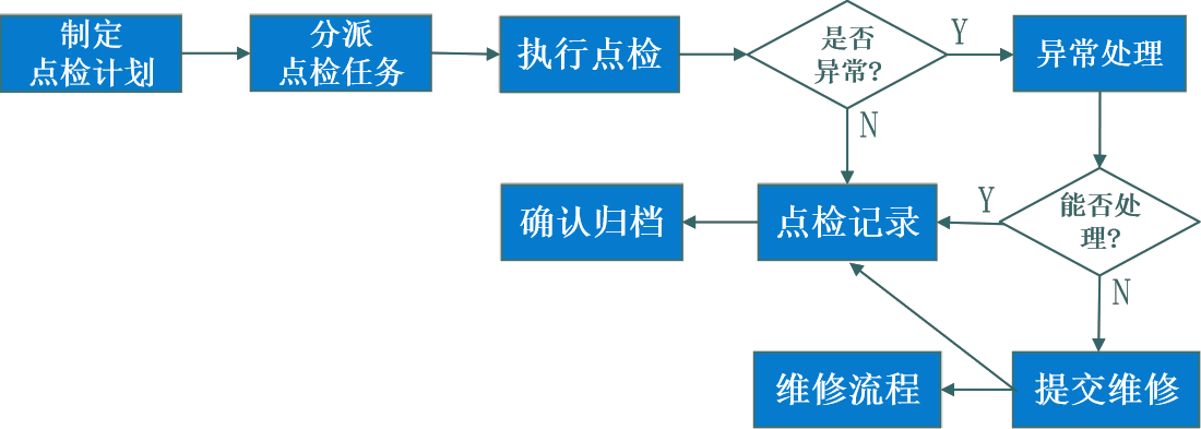 设备点检流程.png