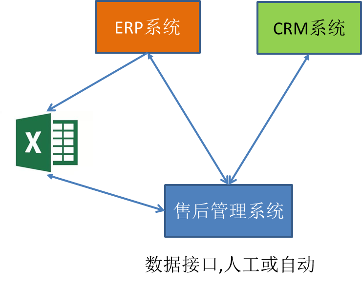 ERP数据接口.png