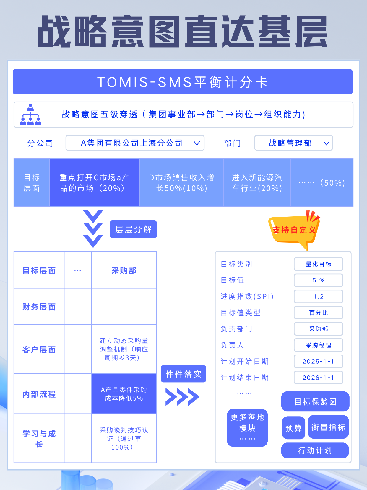 战略制定后总是执行不到位？集团企业该怎么确保战略落地？！
